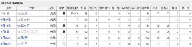 杉内_カープ_苦手