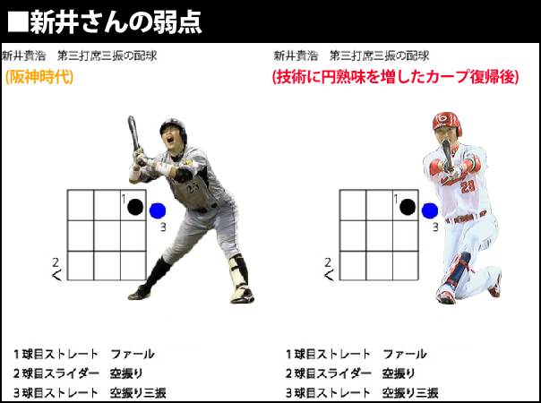 新井さんの弱点