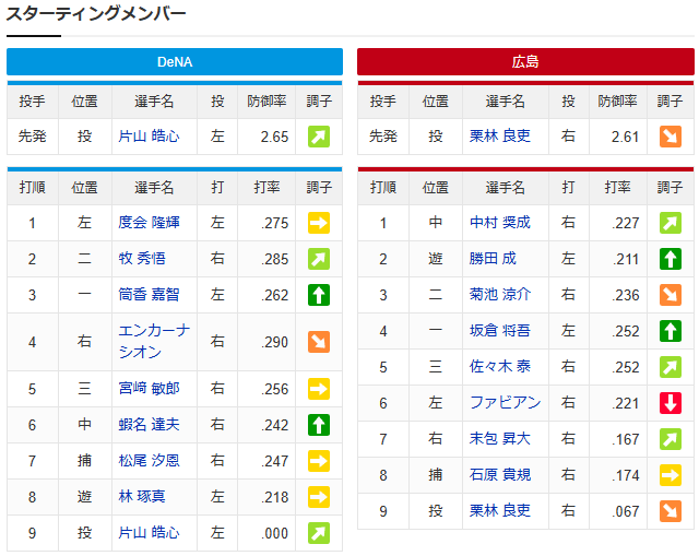 栗林vs片山_スタメン