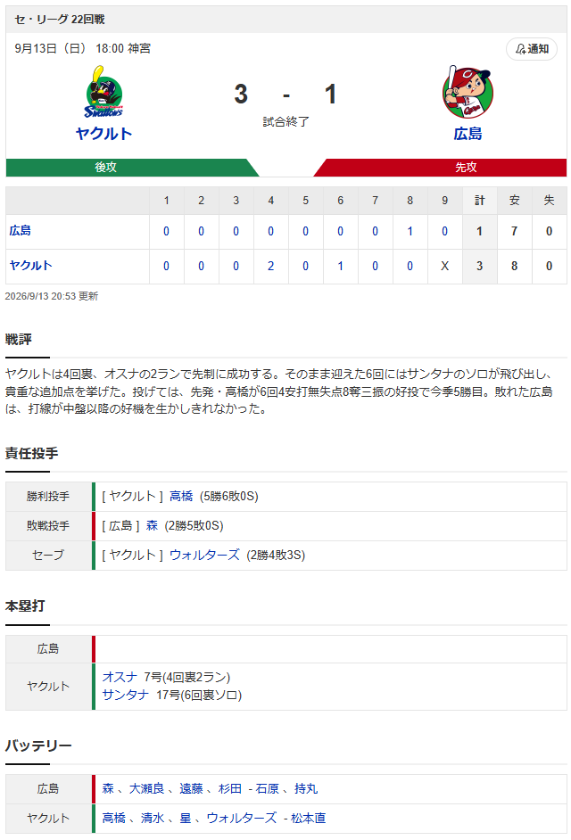 広島ヤクルト_スコア
