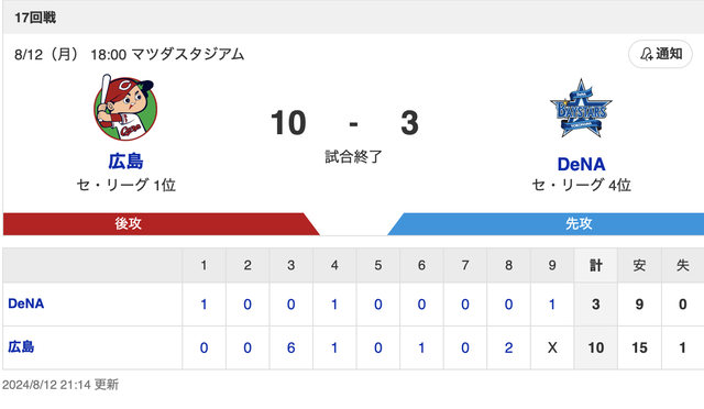 スクリーンショット 2024-08-12 21.51.44