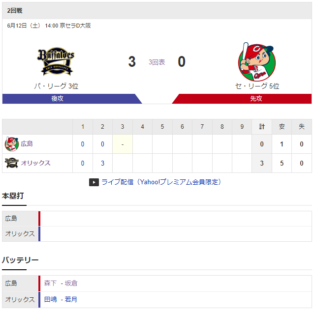 広島オリックス_森下暢仁_田嶋