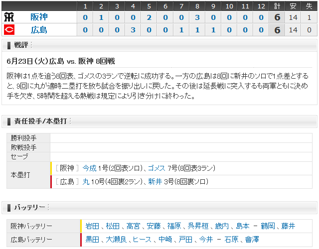 広島阪神8回戦_スコアボード