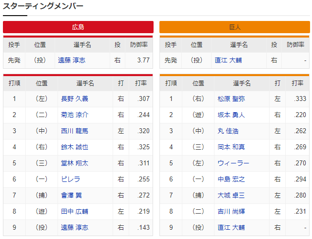 広島巨人_遠藤淳志_直江大輔_スタメン