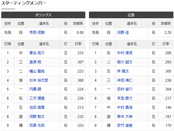 結果②