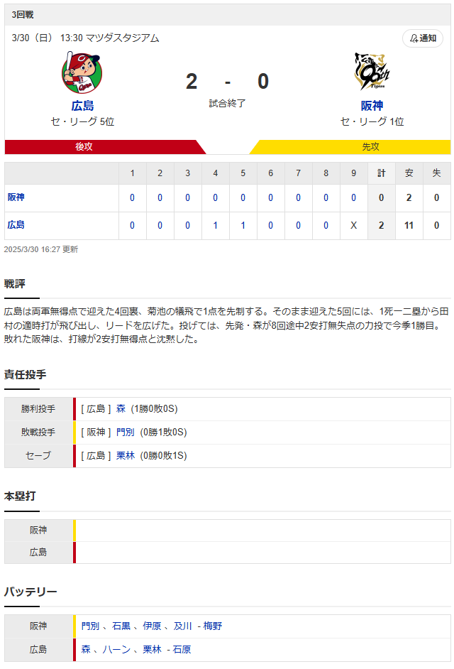 広島阪神_森翔平_門別啓人_スコア