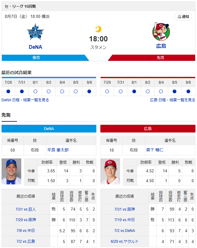 森下暢仁vs平良拳太郎