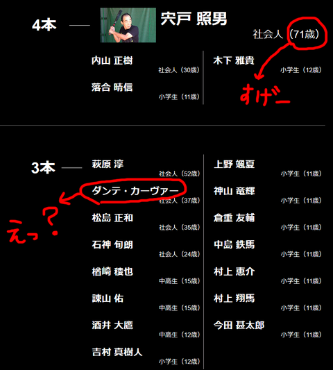 ランキング2