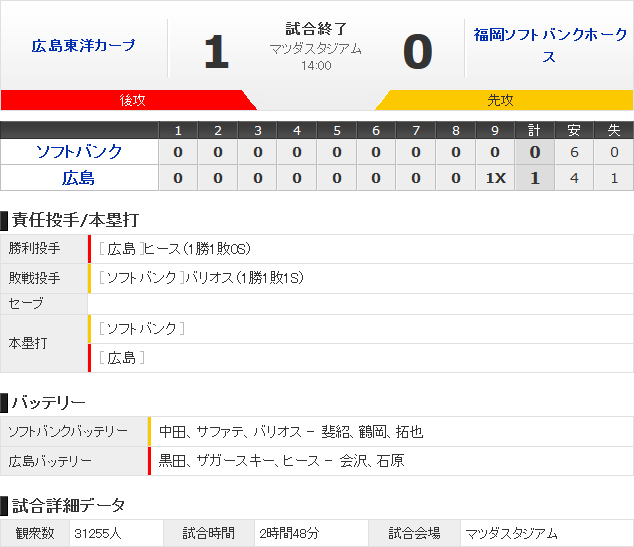 広島_ソフトバンク_オープン戦_サヨナラ勝ち