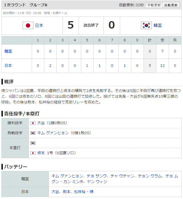 プレミア１２_日韓戦_スコアボード