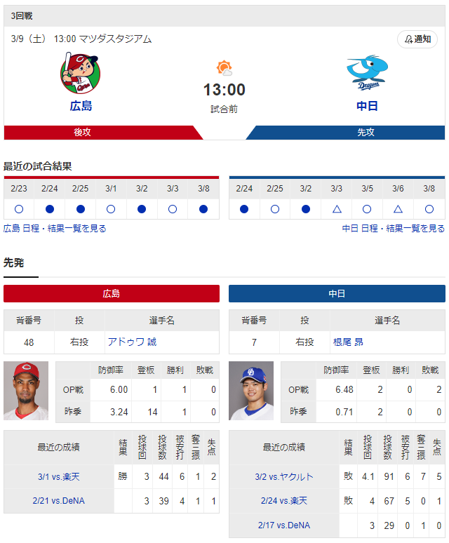 広島中日オープン戦_アドゥワ誠根尾昂