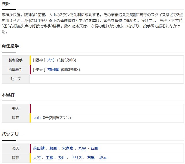 阪神楽天_スコア2