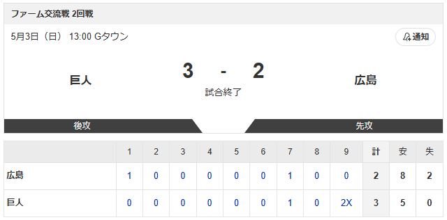 広島巨人2軍戦スコア1