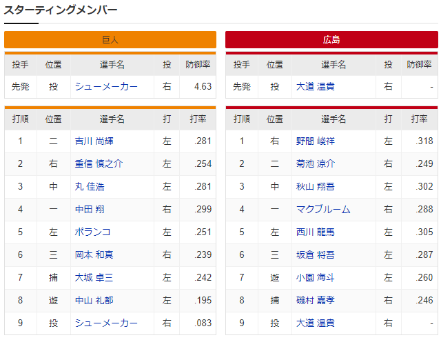 広島巨人_大道温貴_シューメーカー_スタメン
