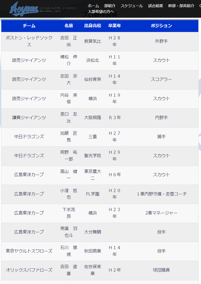 カープドラ1常広『青学卒業』の表記消える3