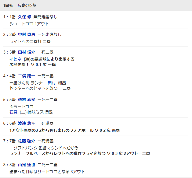 経過