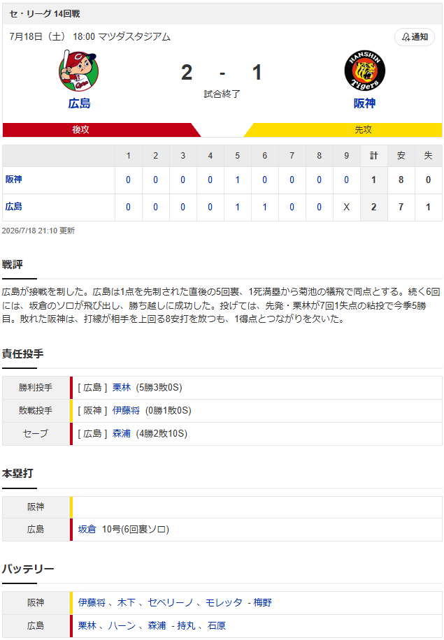 結果①