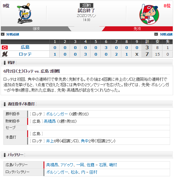 0602試合結果