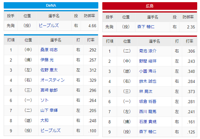 スターティングメンバー