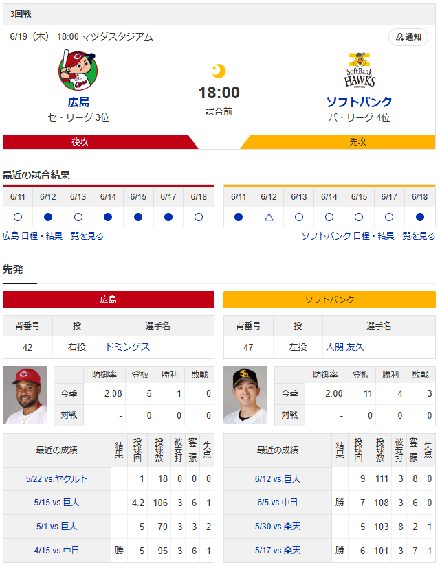 広島ソフトバンク_ドミンゲス_大関友久