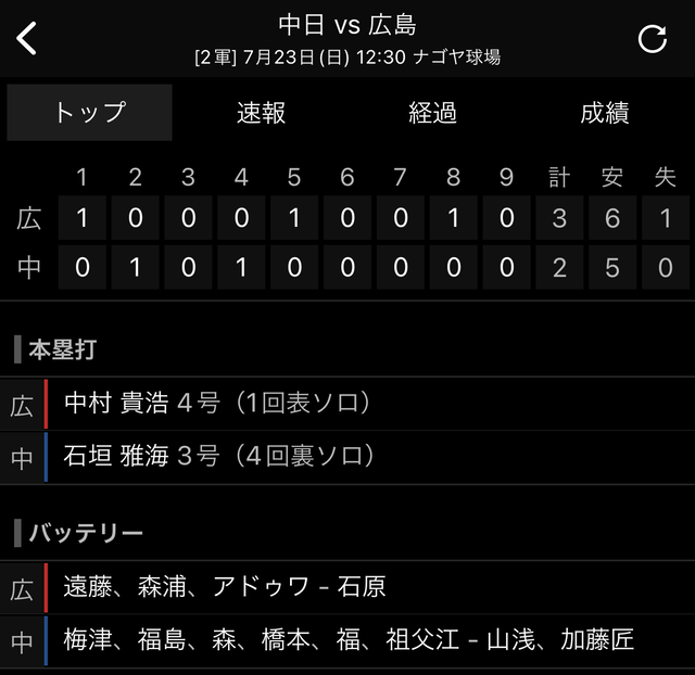 広島中日2軍スコア
