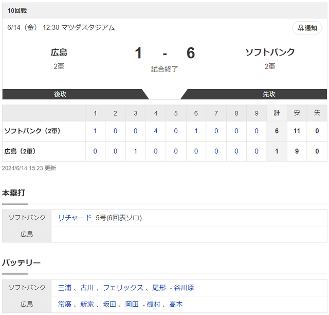 広島1-6ソフトバンク2軍試合結果_スコア