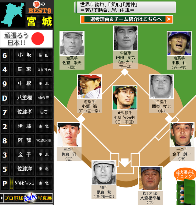 宮城県ベストナイン