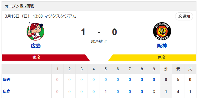 広島阪神オープン戦_スコア