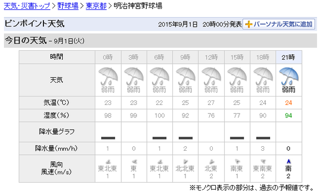 神宮球場雨