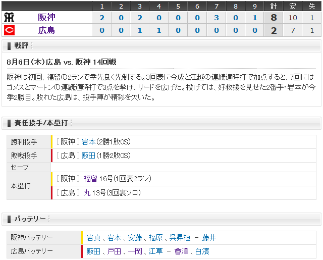 広島阪神14回戦_スコアボード