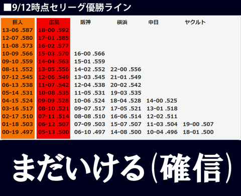 優勝ライン