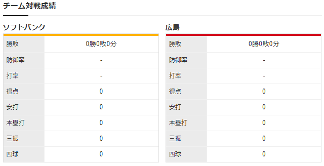 広島ソフトバンク_オープン戦大瀬良_石川柊太_チーム対戦成績