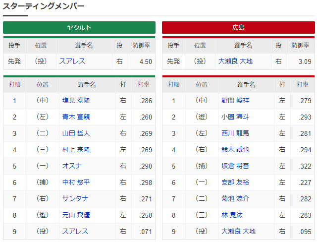 広島ヤクルト_大瀬良大地_スアレス_スタメン