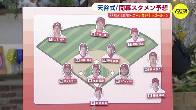 開幕スタメン予想