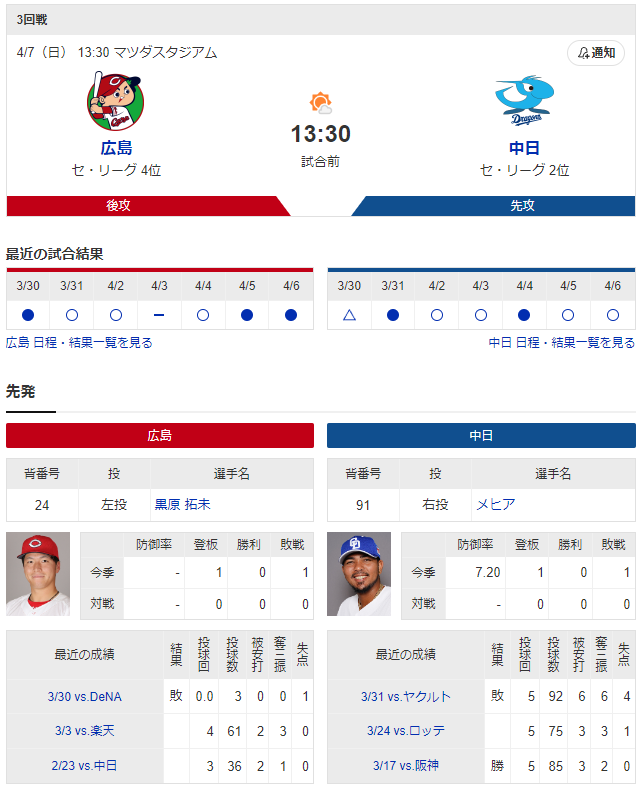 広島中日_黒原拓未_メヒア