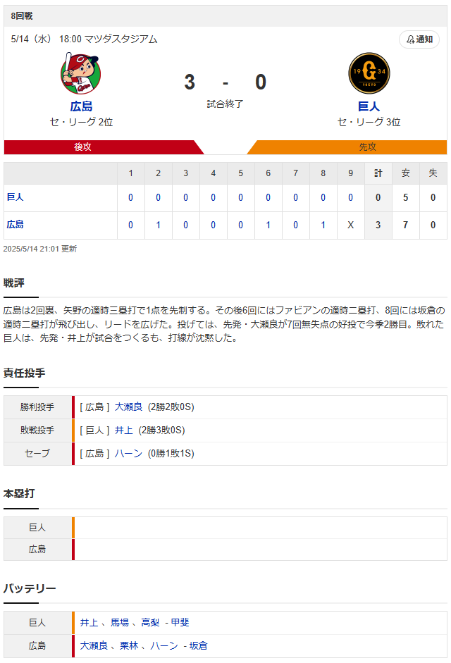 カープ守護神ハーンで巨人に連勝!栗林8回に登板_スコア