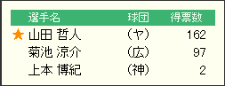 ベストナイン_2014_セリーグ_セカンド