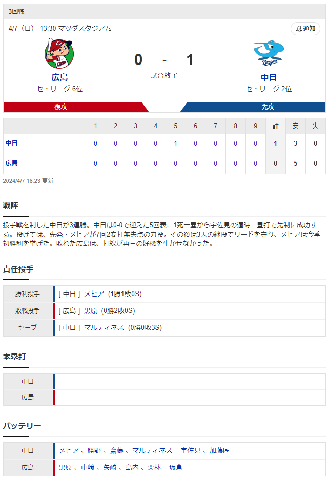 広島中日_黒原拓未_メヒア_スコア