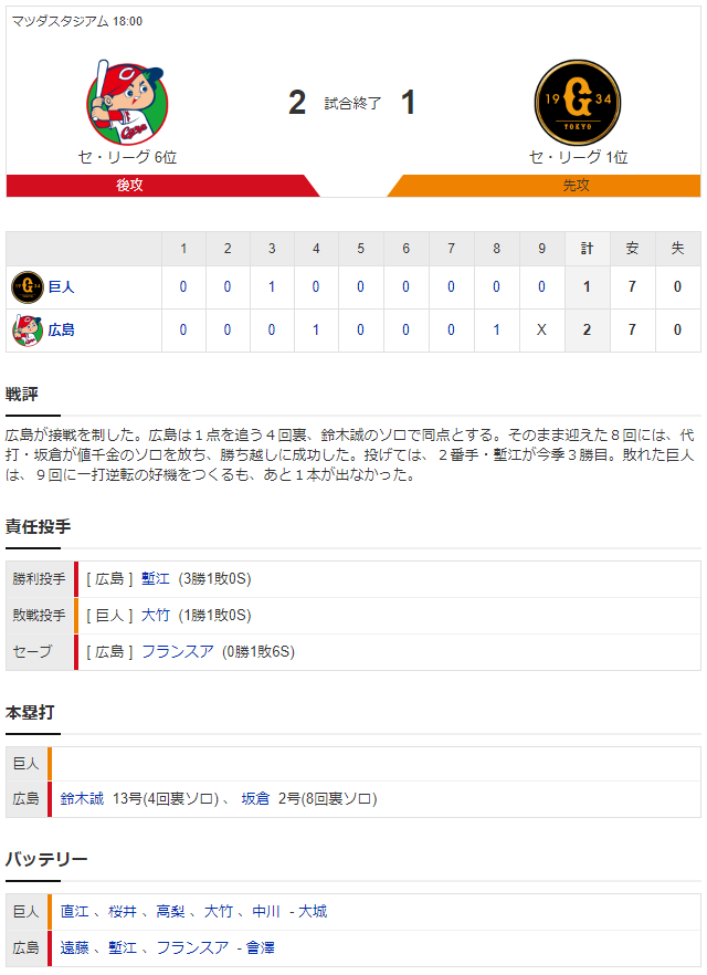 広島巨人_遠藤淳志_直江大輔_スコア