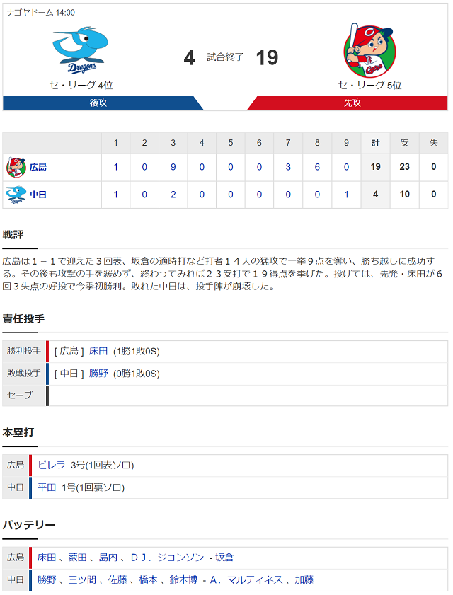 試合結果