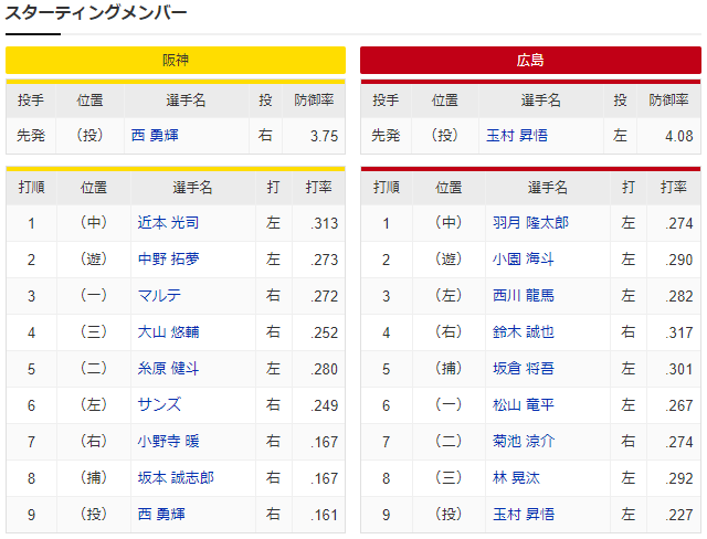 玉村昇悟西勇輝_スタメン