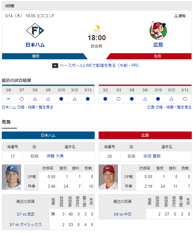 広島日ハムオープン戦