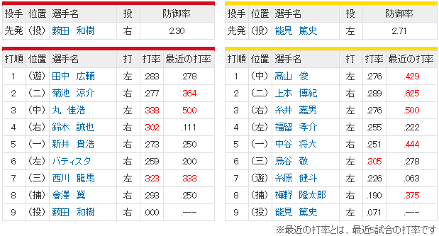 広島阪神_薮田和樹_能見_スタメン