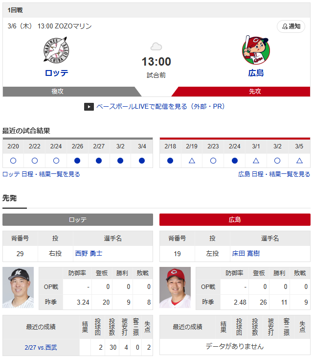 広島ロッテオープン戦