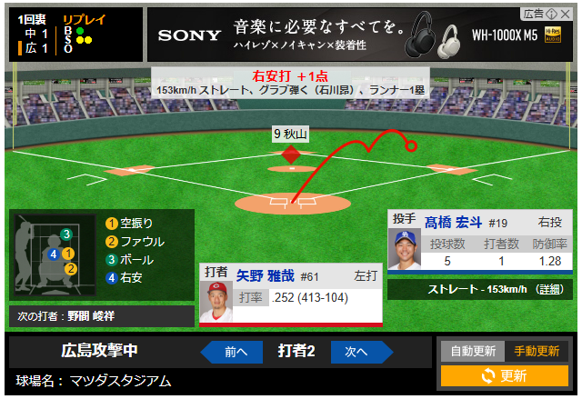 矢野雅哉タイムリー