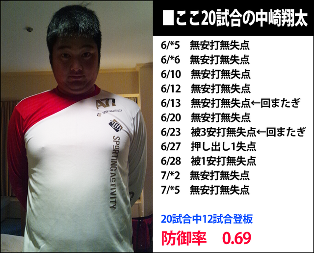 中崎翔太_カープ_抑え_成績