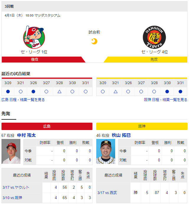 広島阪神_中村祐太_秋山拓巳