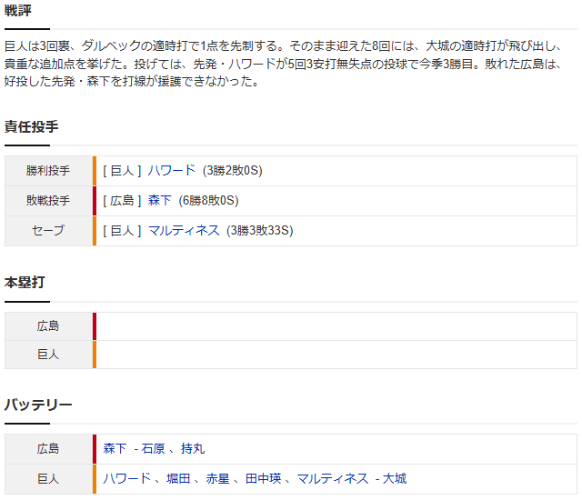 広島巨人スコア2