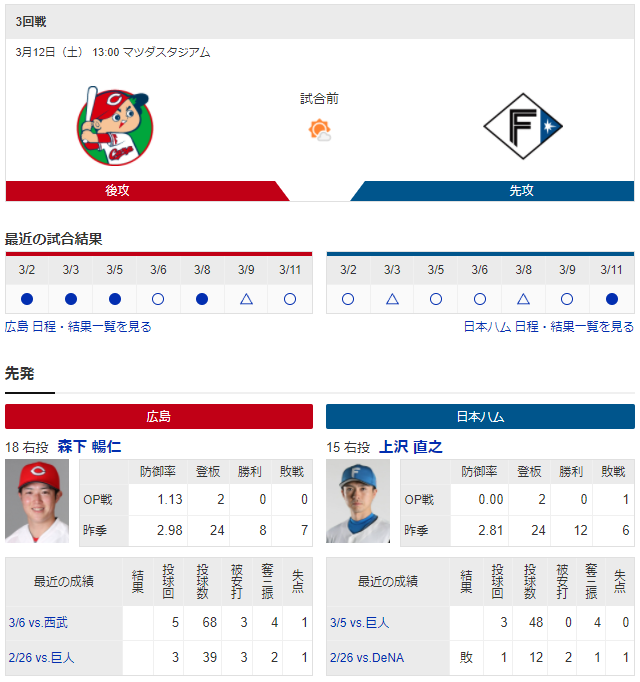 広島日ハム_オープン戦