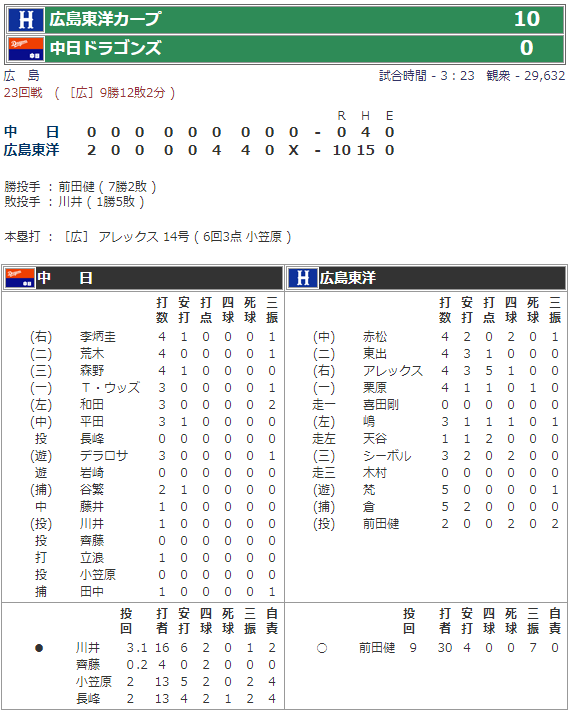 2008年9月20日広島市民球場試合